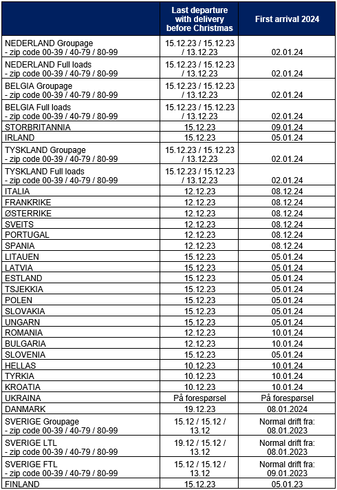 tabell destinasjoner og dato